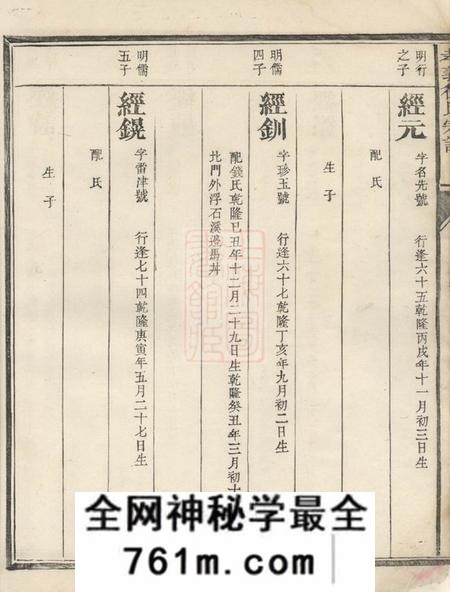 信安孝义徐氏宗谱不分卷