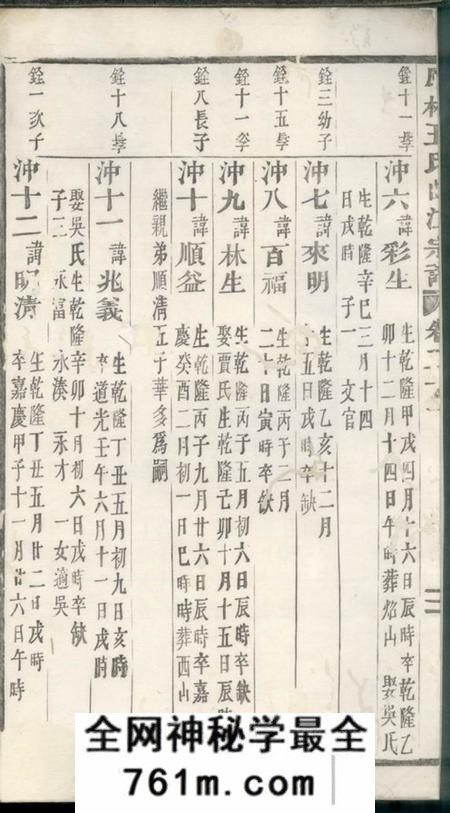 义乌凤林王氏曲江宗谱