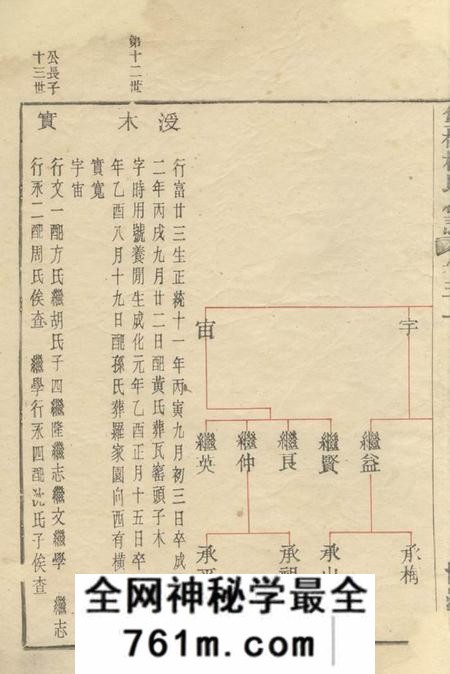 馀姚留清堂馀姚双桥杨氏甲子谱