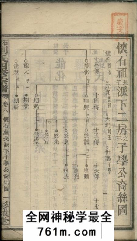 湘乡彭城堂石磴刘氏四修宗谱