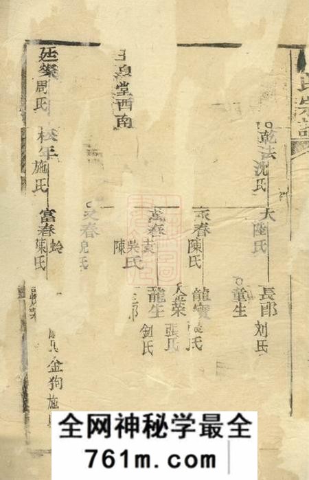 崇明广安堂陶氏宗谱不分卷