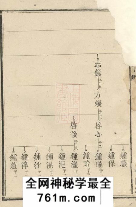 宁乡晋阳堂石滩唐氏五修通谱