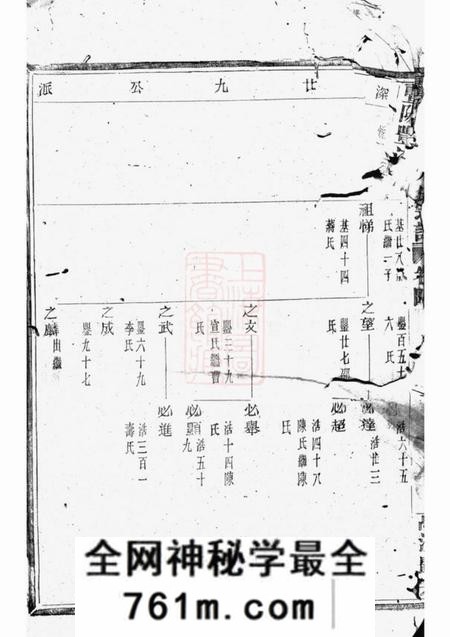 暨阳暨阳丰江周氏宗谱