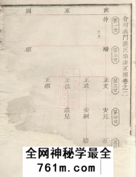 会稽敦义堂会稽义门裘氏宗谱
