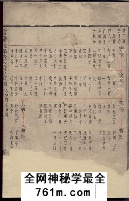 富阳富阳长春章氏宗谱不分卷