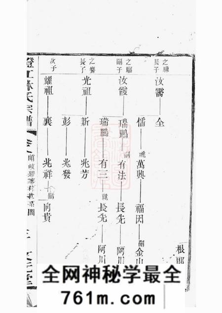 江阴文元堂澄江林氏宗谱