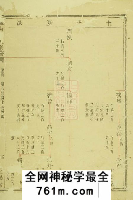 诸暨七松堂凤山郑氏宗谱十二卷