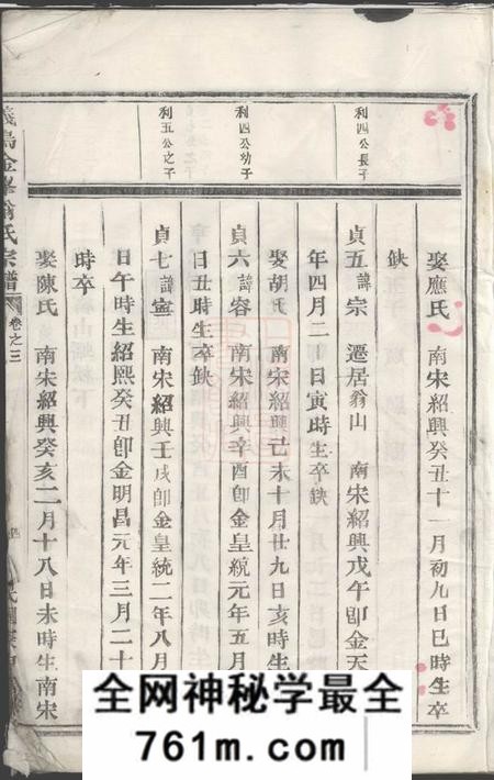义乌义乌金峰翁氏宗谱