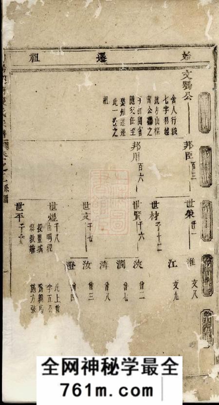 浦阳浦阳烟塘张氏宗谱