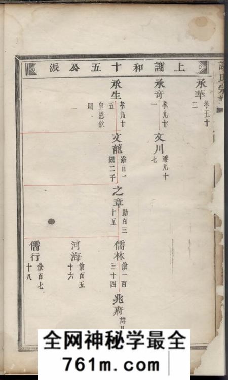 谢氏宗谱