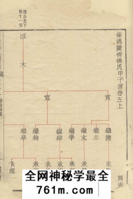 馀姚留清堂馀姚双桥杨氏甲子谱
