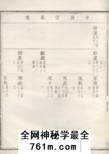 义乌华溪虞氏宗谱