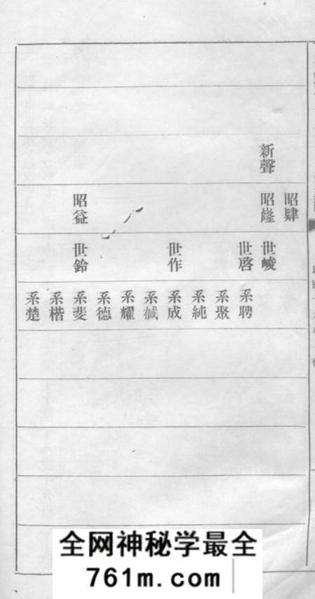 湘潭湘潭方上周氏七修家谱