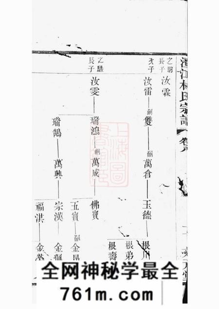 江阴文元堂澄江林氏宗谱