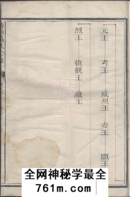 浙江衢州府西高氏宗谱