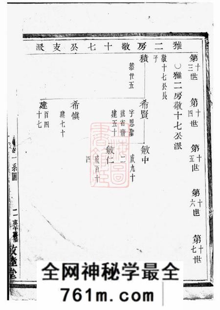 诸暨敬睦堂诸暨莼塘赵氏宗谱