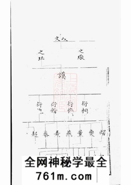 汾阳恭寿堂韩氏宗谱不分卷