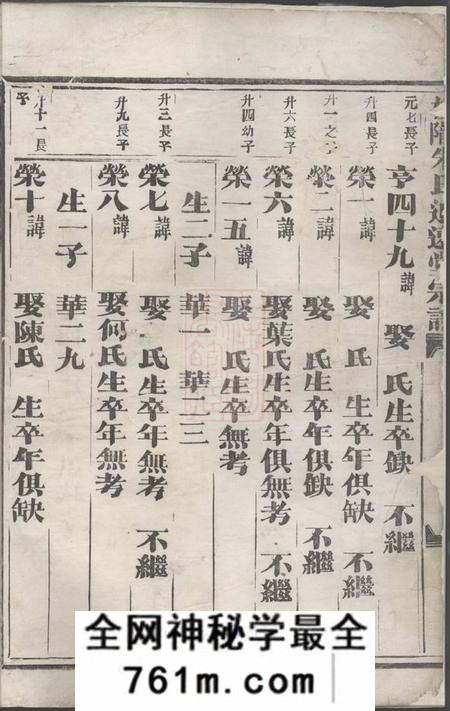 义乌梅陇朱氏追远宗谱
