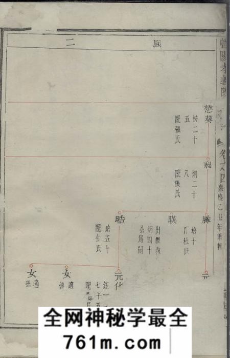 暨阳重华堂暨阳孝义陈氏宗谱
