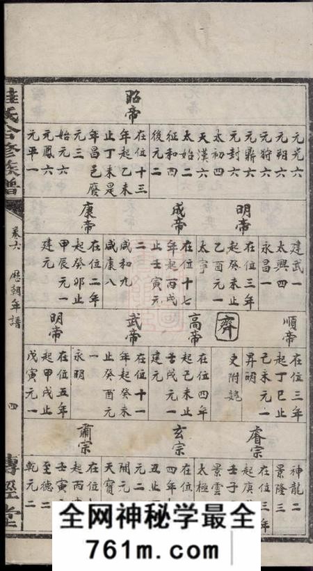 传经堂睦氏合修族谱