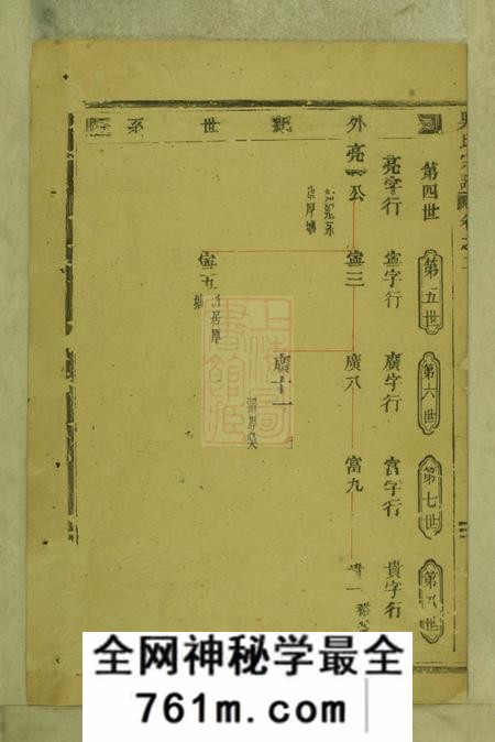 永康永康六都马驾龙吴氏宗谱