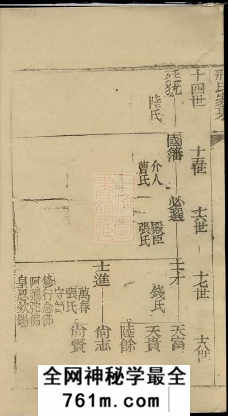 邢氏家乘不分卷