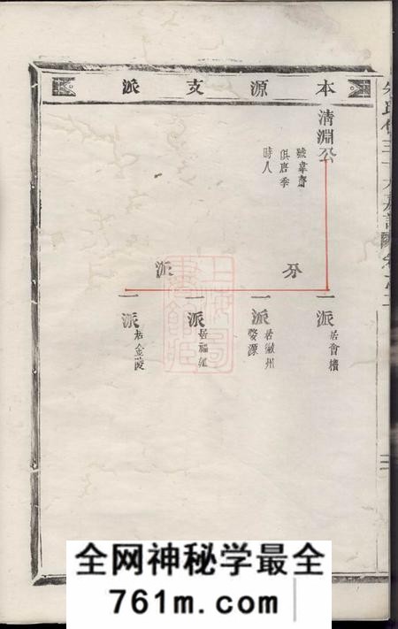 武义朱氏仁三十六房谱