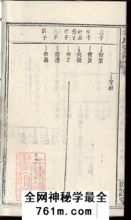 湖北黄冈四谏堂余氏宗谱卷