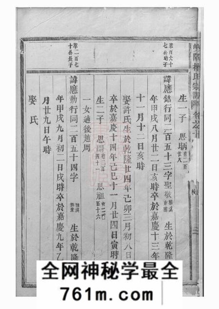 东阳岘阳楼氏宗谱