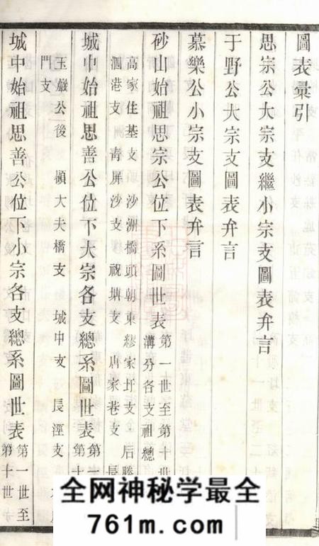 江阴思敬堂暨阳高氏宗谱十卷首一卷末一卷