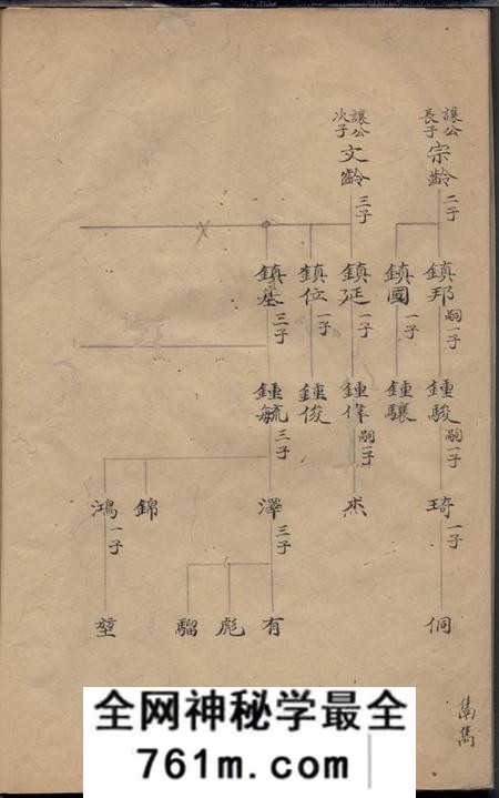 江苏金坛忠义堂峙盕何氏续修家乘不分卷