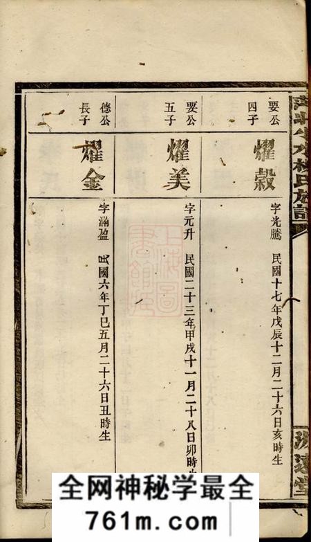 萍乡源远堂萍北小水柳氏族谱十卷