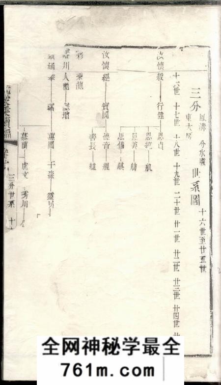 恩荣堂熙河王氏家乘续编