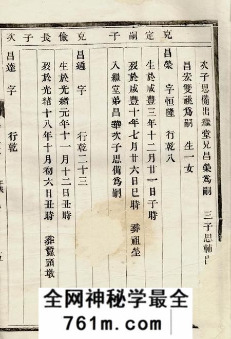 镇江朱氏宗谱
