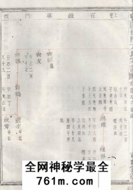 暨阳暨阳白门方氏宗谱