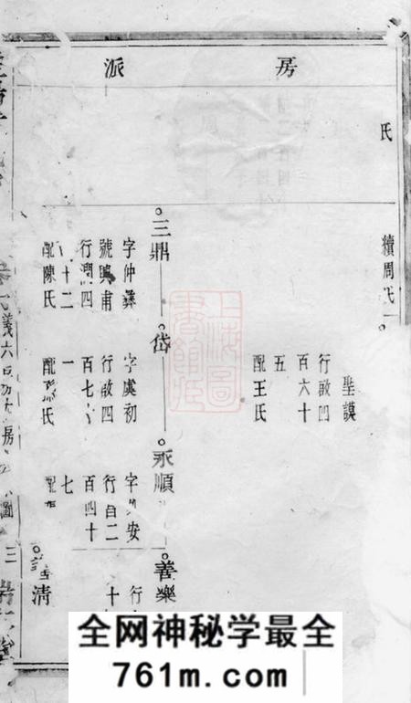 暨阳端本堂暨阳浣东袁氏宗谱三十四卷