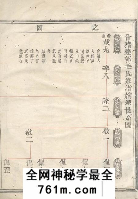 会稽长发堂会稽达郭毛氏家谱