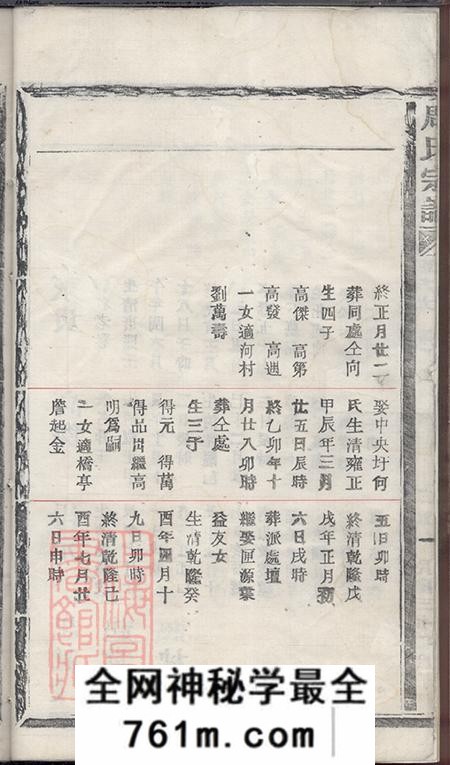 浙江周氏宗谱世系略
