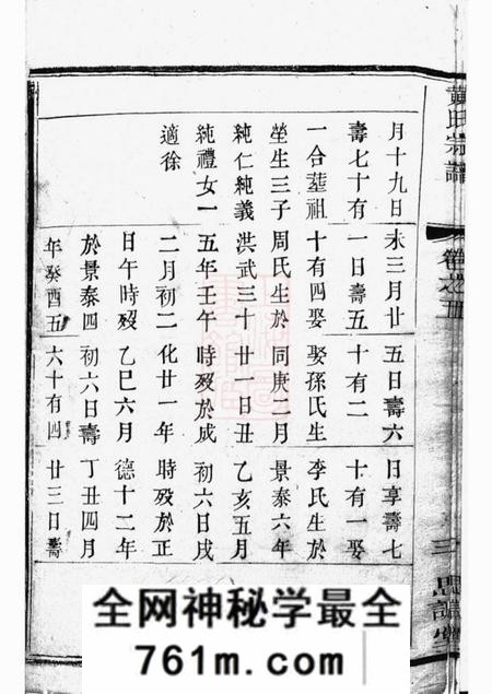 武进思诚堂兰陵仁厚里黄氏宗谱八卷