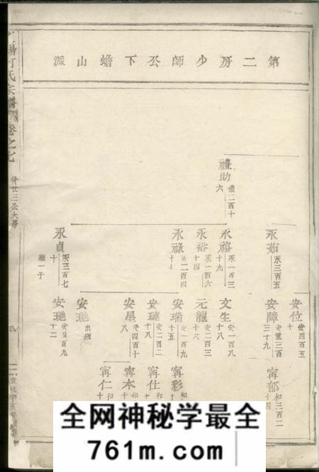 东阳东阳何氏宗谱