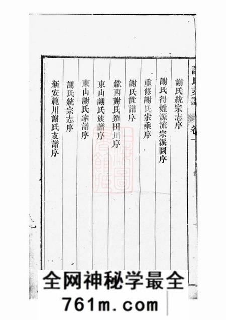 歙县歙西范川谢氏支谱十二卷