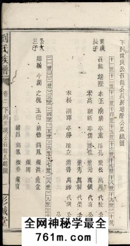 湘阴彭城堂刘氏族谱