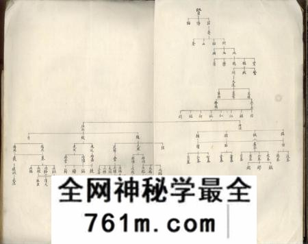 平湖朱氏谱稿