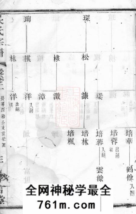 宜兴孝言堂吴氏宗谱