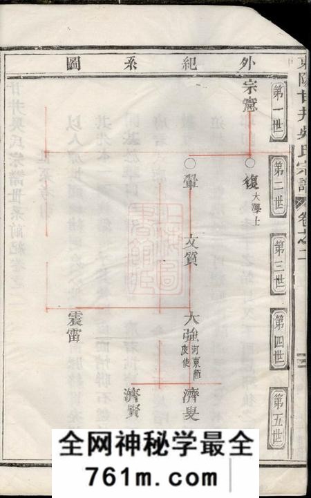 东阳东阳甘井吴氏宗谱