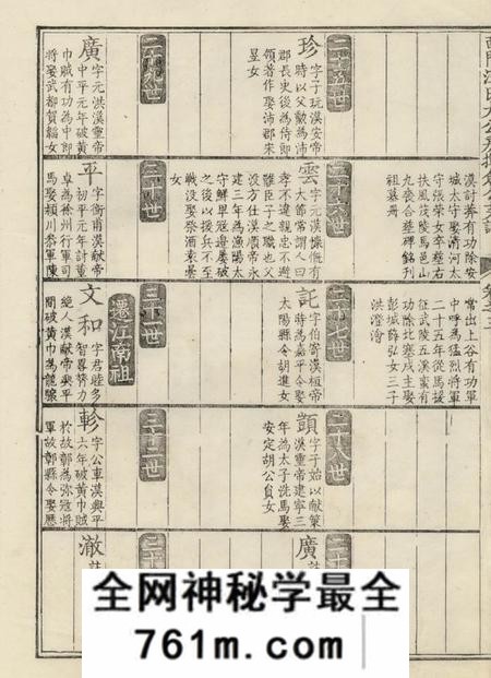 休宁休宁西门汪氏大公房挥佥公支谱十卷
