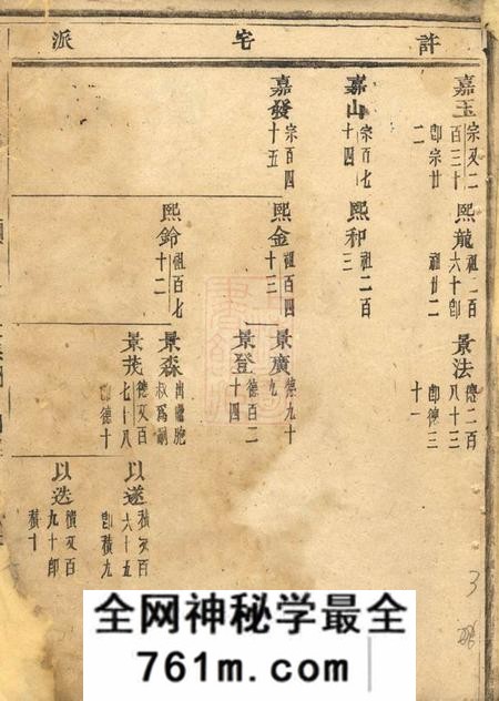 浦阳浦阳瞛南许氏宗谱
