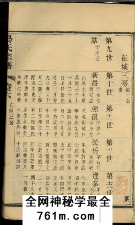 杨氏宗谱