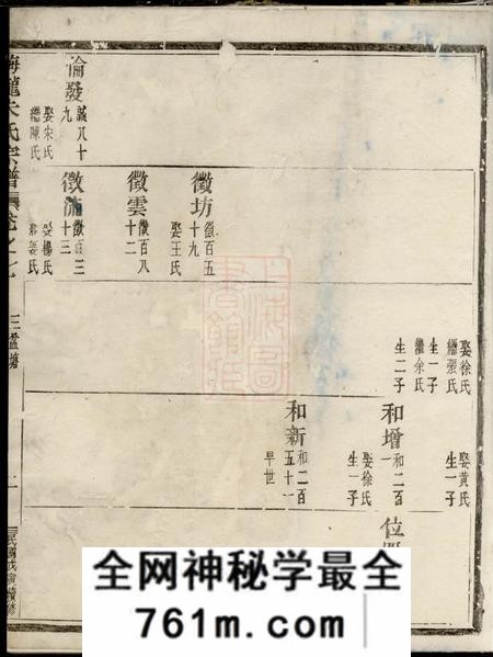 义乌梅陇朱氏宗谱