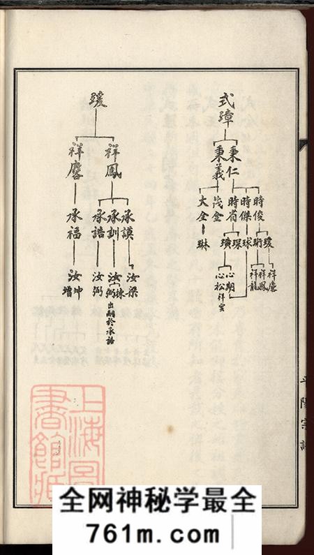 上海青浦平阳宗谱不分卷